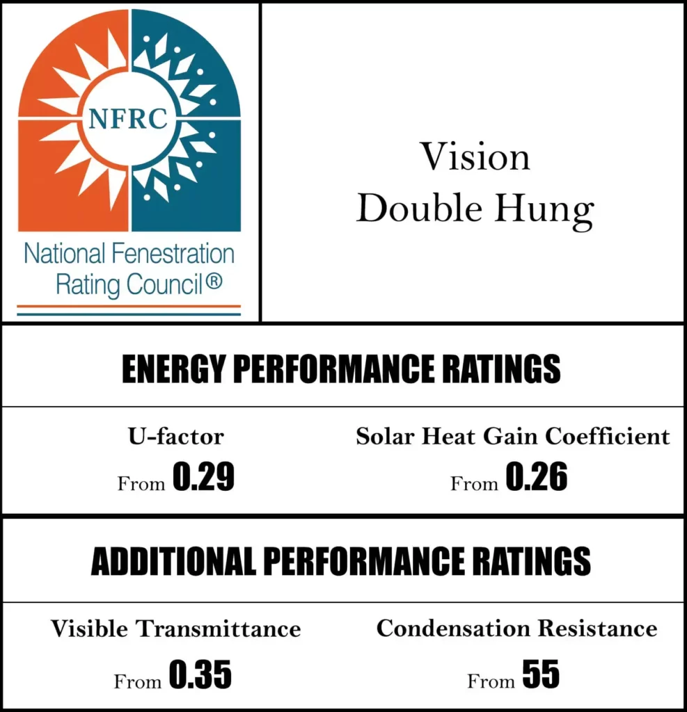 Vision Double-Hung Window: NFRC Certified for Superior Performance