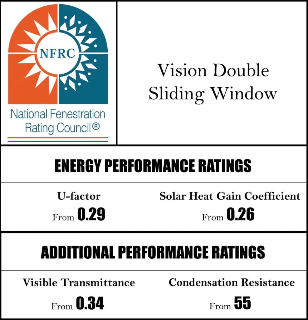 Vision Double Sliding Window with NFRC certification label